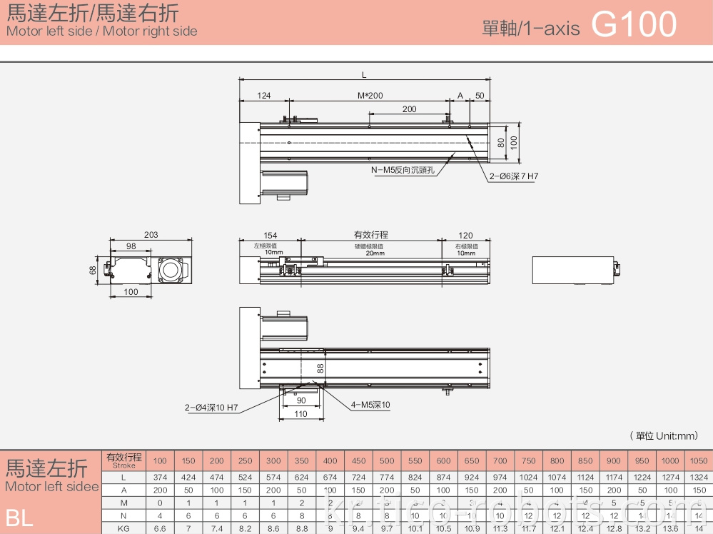 High Rigidity Linear Rail Guide Machinery Block Bearing